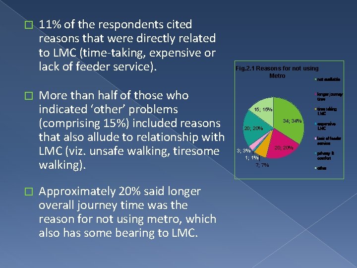� 11% of the respondents cited reasons that were directly related to LMC (time-taking,