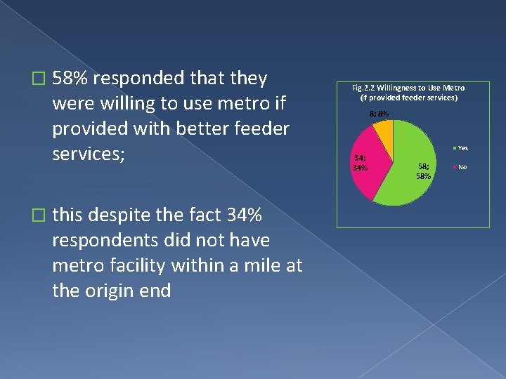 � 58% responded that they were willing to use metro if provided with better