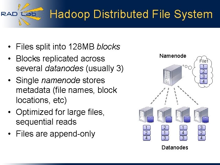 Hadoop Distributed File System • Files split into 128 MB blocks • Blocks replicated