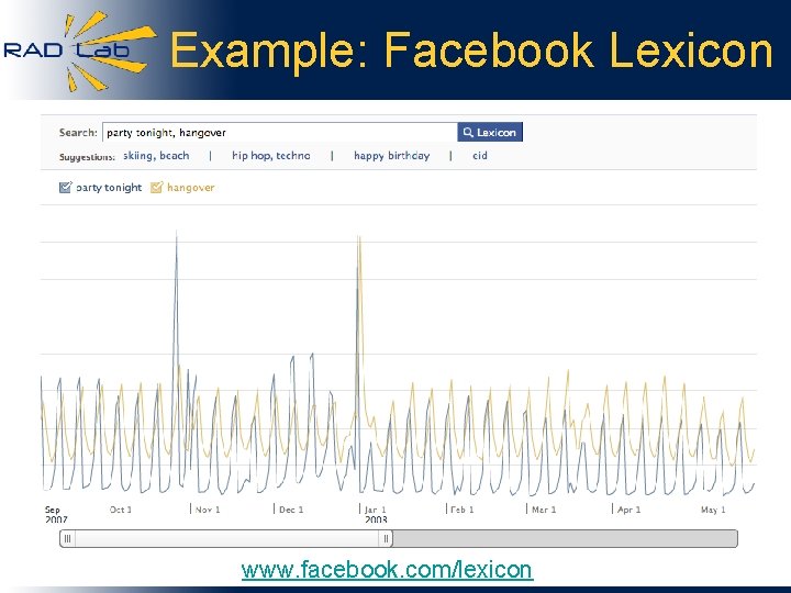 Example: Facebook Lexicon www. facebook. com/lexicon 