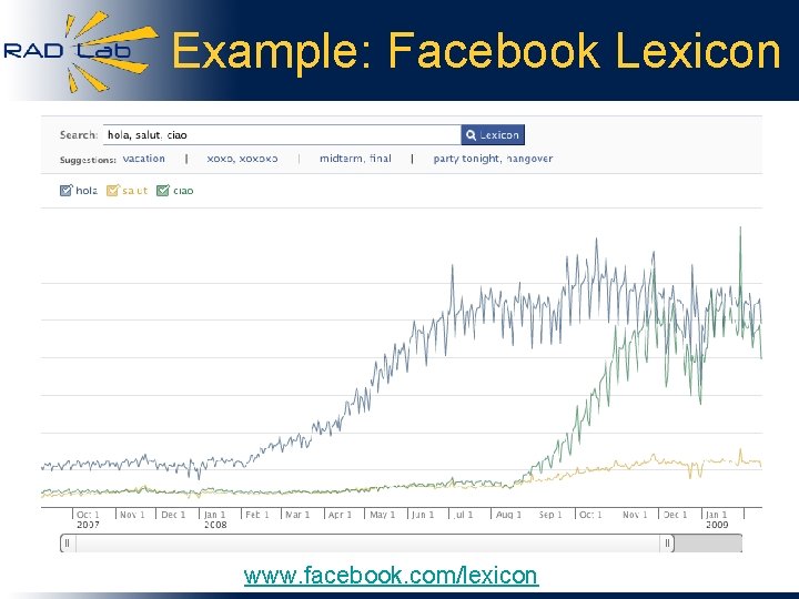 Example: Facebook Lexicon www. facebook. com/lexicon 