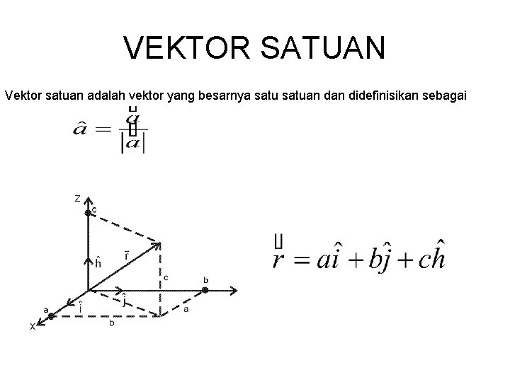 VEKTOR SATUAN Vektor satuan adalah vektor yang besarnya satuan didefinisikan sebagai 