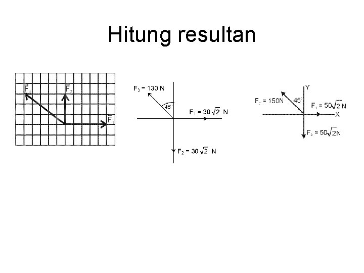 Hitung resultan 