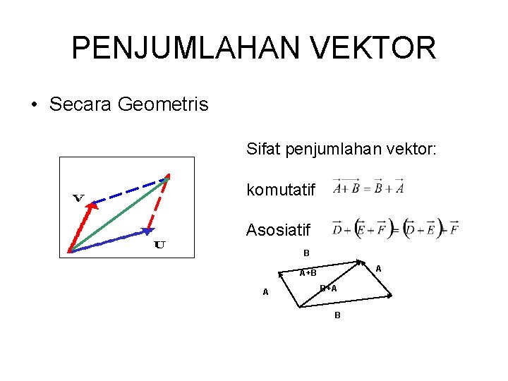 PENJUMLAHAN VEKTOR • Secara Geometris Sifat penjumlahan vektor: komutatif Asosiatif B A A+B A