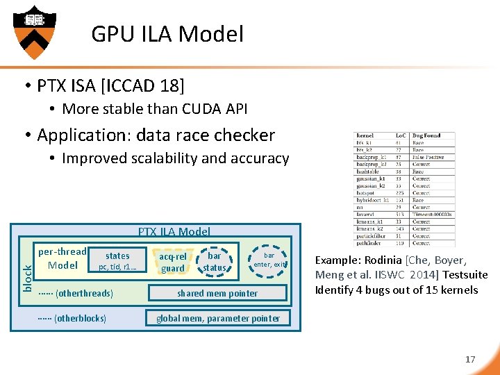 GPU ILA Model • PTX ISA [ICCAD 18] • More stable than CUDA API