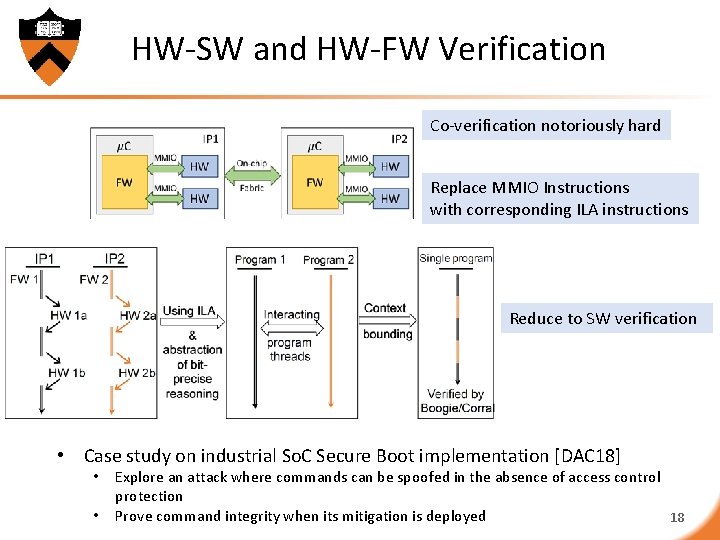 HW-SW and HW-FW Verification Co-verification notoriously hard Replace MMIO Instructions with corresponding ILA instructions