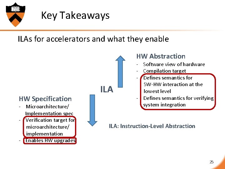 Key Takeaways ILAs for accelerators and what they enable HW Abstraction HW Specification -