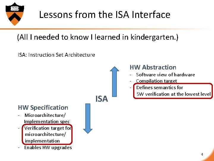 Lessons from the ISA Interface (All I needed to know I learned in kindergarten.