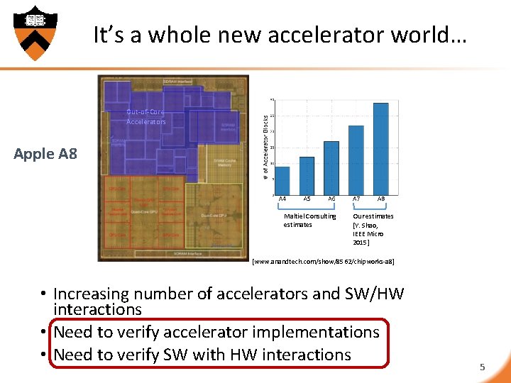 It’s a whole new accelerator world… Out-of-Core Accelerators Apple A 8 Maltiel Consulting estimates