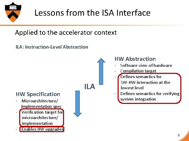 Lessons from the ISA Interface Applied to the accelerator context ILA: Instruction-Level Abstraction HW