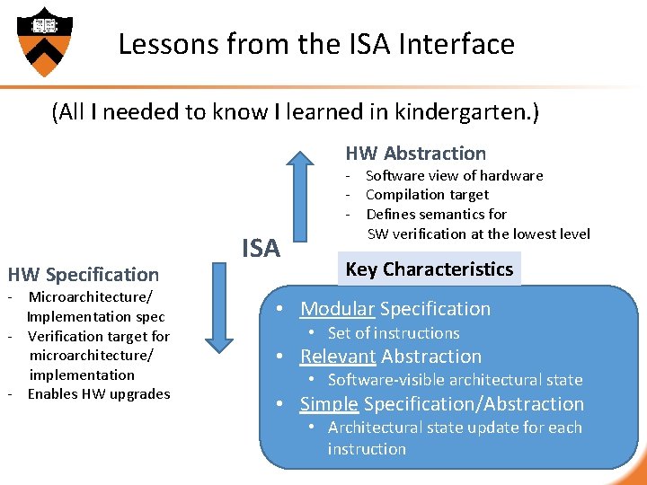 Lessons from the ISA Interface (All I needed to know I learned in kindergarten.