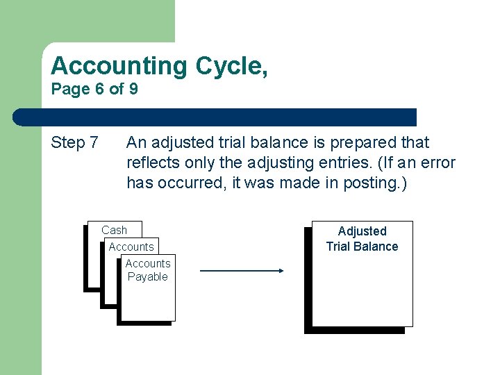 Accounting Cycle, Page 6 of 9 Step 7 An adjusted trial balance is prepared