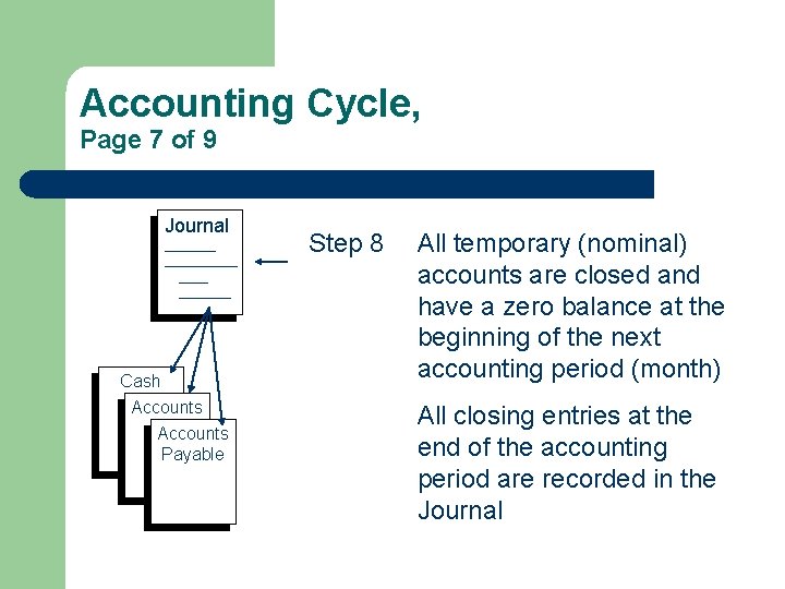 Accounting Cycle, Page 7 of 9 Journal __________ Cash Accounts Payable Step 8 All
