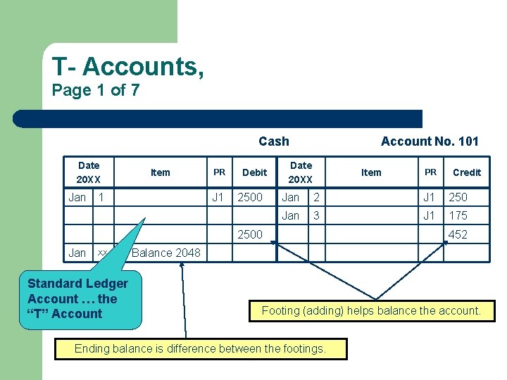 T- Accounts, Page 1 of 7 Cash Date 20 XX Item Jan 1 PR