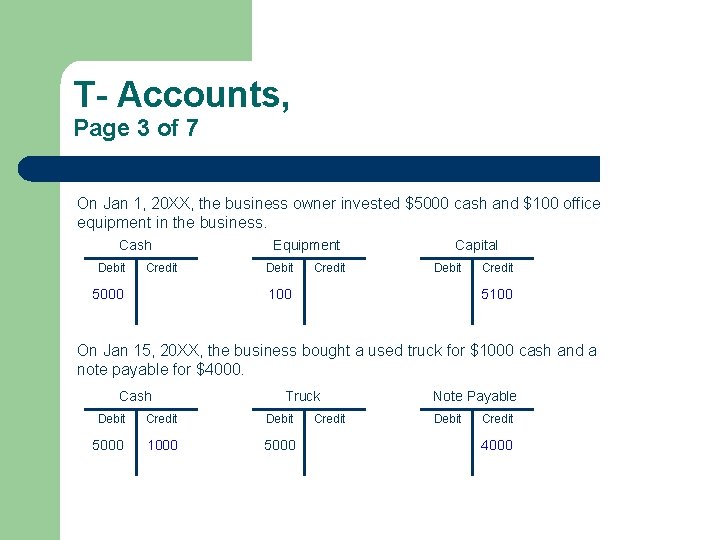 T- Accounts, Page 3 of 7 On Jan 1, 20 XX, the business owner