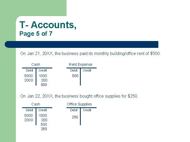 T- Accounts, Page 5 of 7 On Jan 21, 20 XX, the business paid