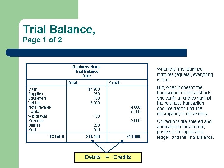 Trial Balance, Page 1 of 2 Business Name Trial Balance Date Debit Cash Supplies