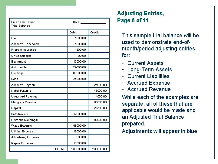 Business Name: Trial Balance Date ________ Debit Cash 1000. 00 Accounts Receivable 5000. 00