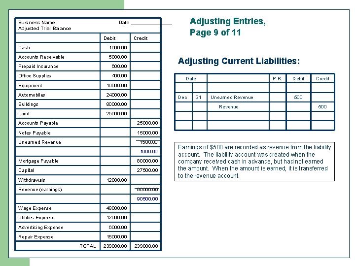 Business Name: Adjusted Trial Balance Adjusting Entries, Page 9 of 11 Date ________ Debit