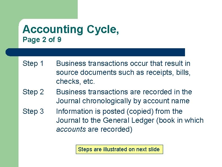Accounting Cycle, Page 2 of 9 Step 1 Step 2 Step 3 Business transactions