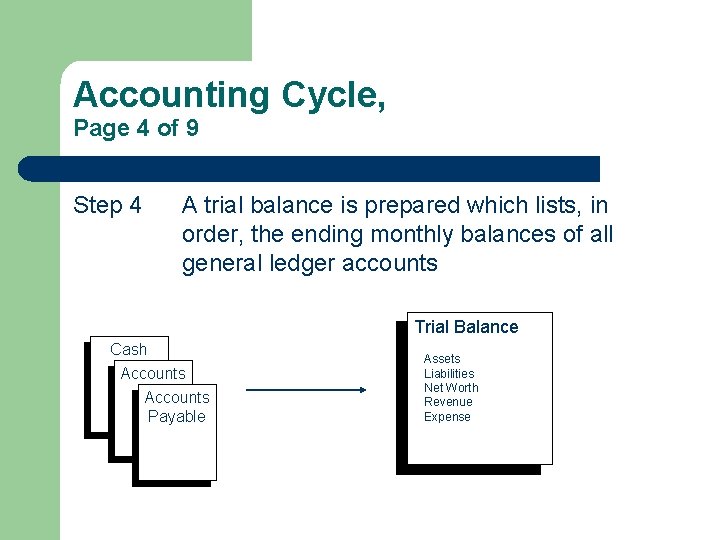 Accounting Cycle, Page 4 of 9 Step 4 A trial balance is prepared which