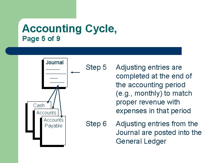 Accounting Cycle, Page 5 of 9 Journal __________ Cash Accounts Payable Step 5 Adjusting