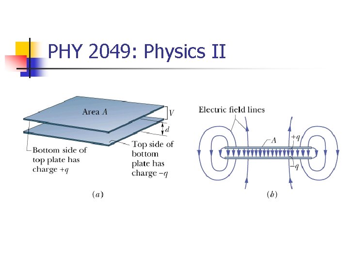 PHY 2049: Physics II 