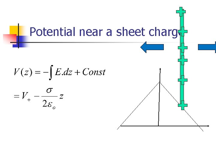 Potential near a sheet charge 