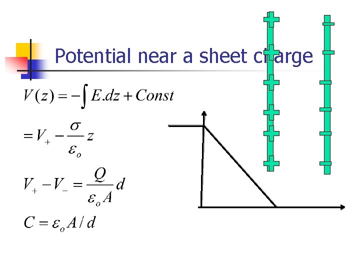 Potential near a sheet charge 
