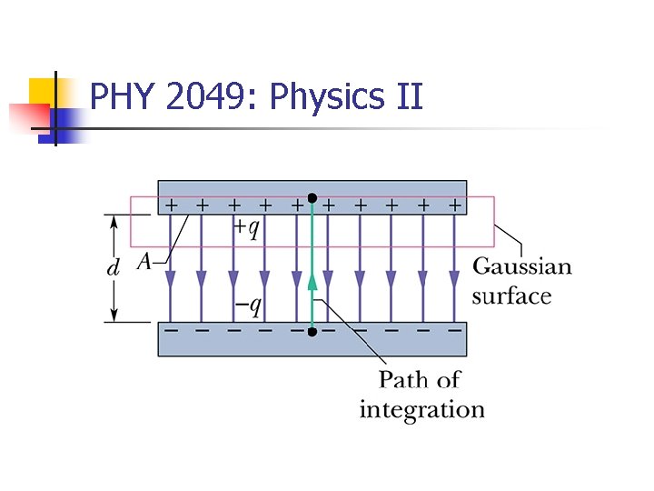 PHY 2049: Physics II 