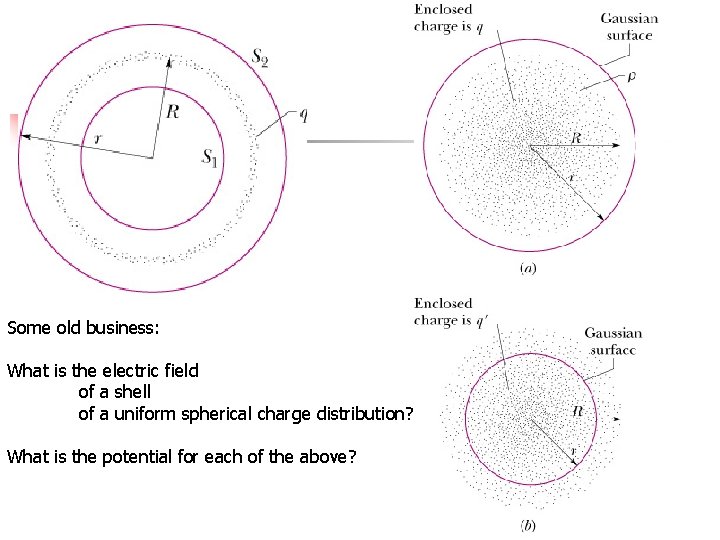 Some old business: What is the electric field of a shell of a uniform