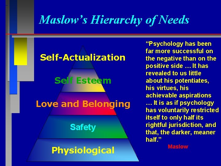 Maslow’s Hierarchy of Needs Self-Actualization Self Esteem Love and Belonging Safety Physiological “Psychology has