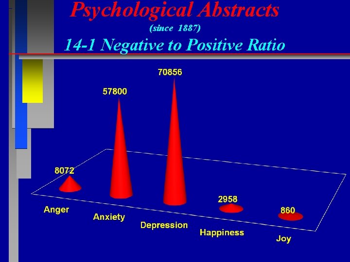 Psychological Abstracts (since 1887) 14 -1 Negative to Positive Ratio 
