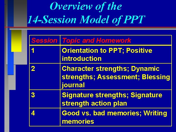 Overview of the 14 -Session Model of PPT Session Topic and Homework 1 Orientation