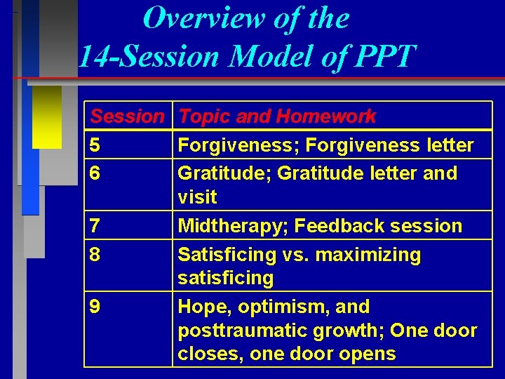 Overview of the 14 -Session Model of PPT Session Topic and Homework 5 Forgiveness;