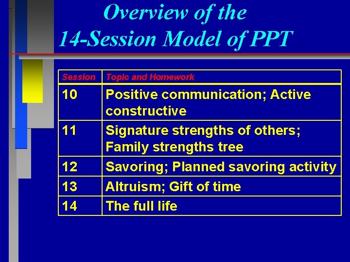 Overview of the 14 -Session Model of PPT Session Topic and Homework 10 Positive
