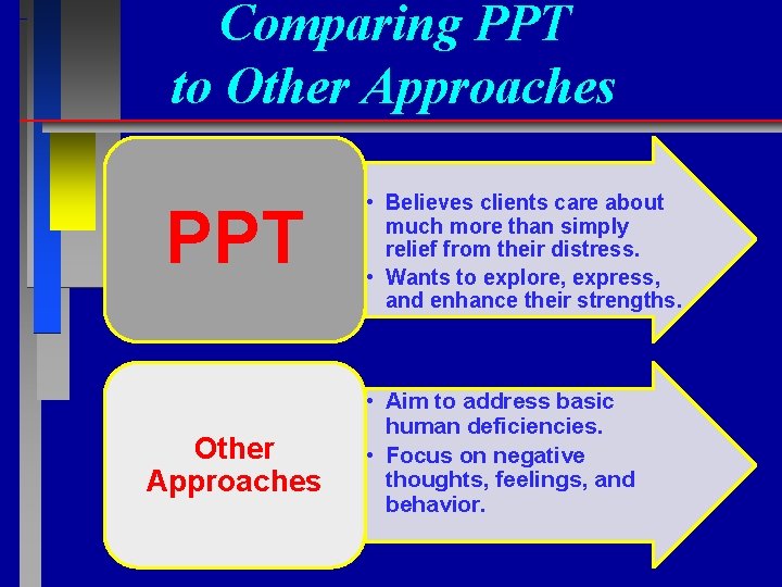 Comparing PPT to Other Approaches PPT Other Approaches • Believes clients care about much