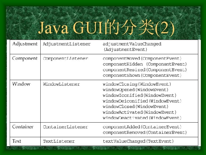 Java GUI的分类(2) 