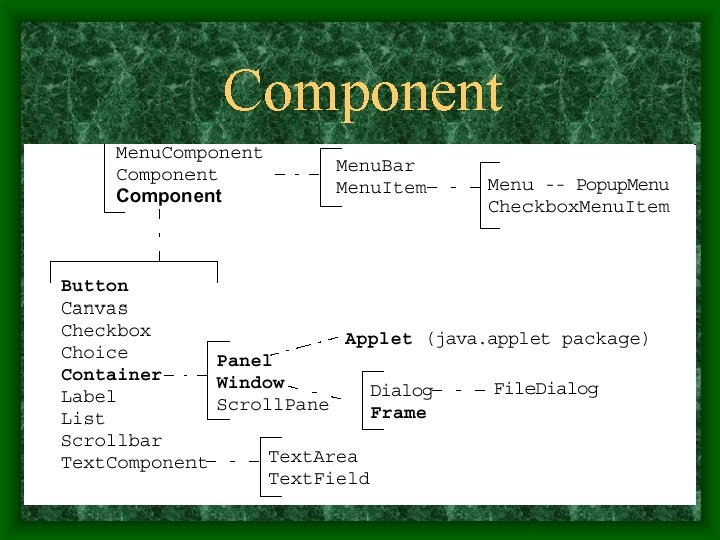 Component 