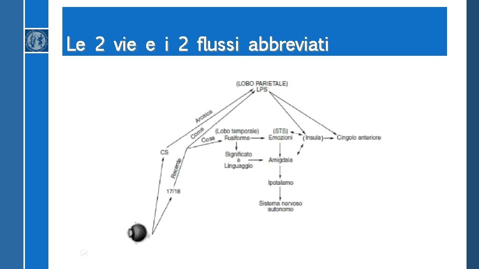 Le 2 vie e i 2 flussi abbreviati 52 