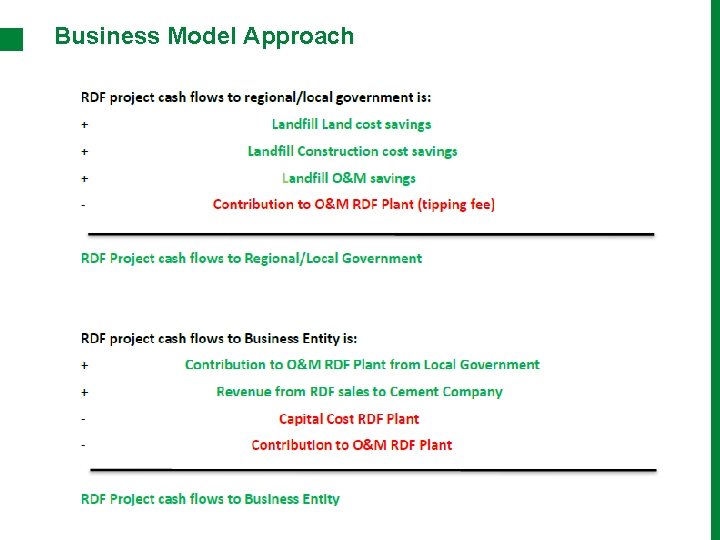 Business Model Approach 
