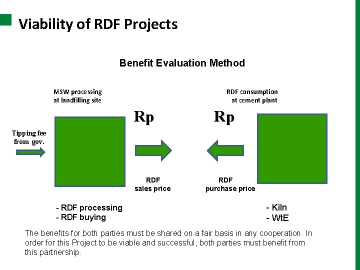 Viability of RDF Projects Benefit Evaluation Method MSW processing at landfilling site RDF consumption