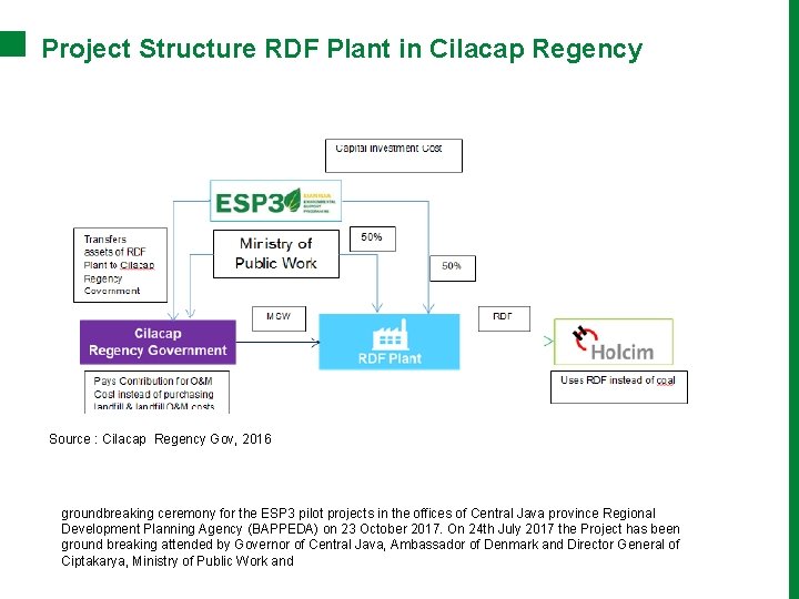 Project Structure RDF Plant in Cilacap Regency Source : Cilacap Regency Gov, 2016 groundbreaking