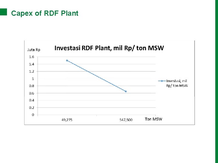 Capex of RDF Plant 