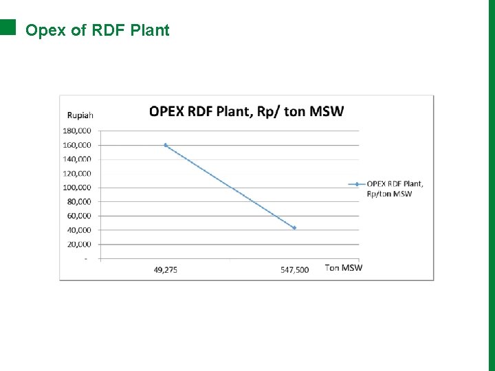 Opex of RDF Plant 