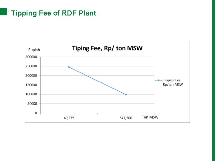 Tipping Fee of RDF Plant 
