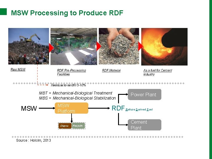 MSW Processing to Produce RDF MBT = Mechanical-Biological Treatment MBS = Mechanical-Biological Stabilization MSW
