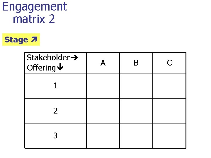 Engagement matrix 2 Stage Stakeholder Offering 1 2 3 A B C 