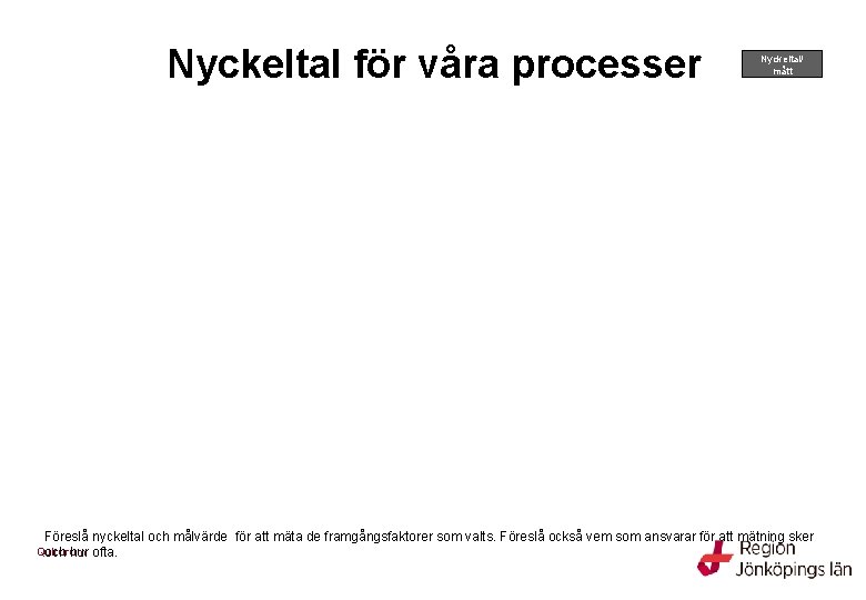 Nyckeltal för våra processer Nyckeltal/ mått Föreslå nyckeltal och målvärde för att mäta de