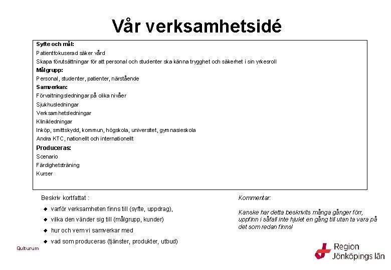 Vår verksamhetsidé Syfte och mål: Patientfokuserad säker vård Skapa förutsättningar för att personal och